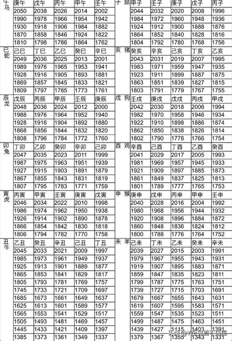 1983年屬什麼|12生肖對照表最完整版本！告訴你生肖紀年：出生年份。